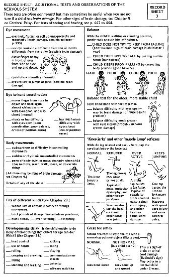 Record sheet : Additional tests an observations of the nervous system.