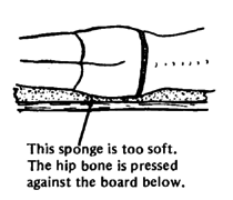 The hip bone is pressed against the board below.