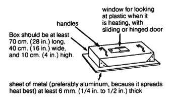 Simple sheet-metal box oven.