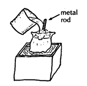 A solid plaster mold inside the cast.