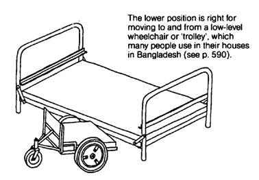 The lower position.