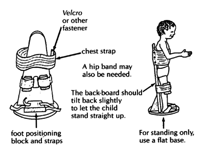 Standing frame.