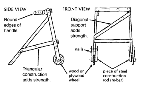 The walkers' view (side & front)