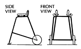 Walker's view (side & front)