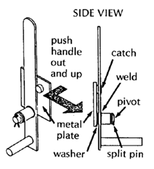 Brakes' side view