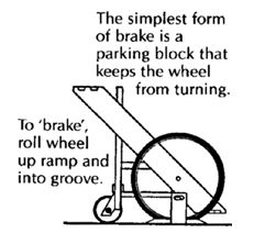 Brakes on wheelchairs