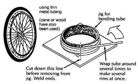 Handrims for pushing.