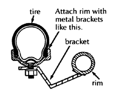 Handrims help keep hands clean.