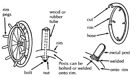 Handrim grip improvers