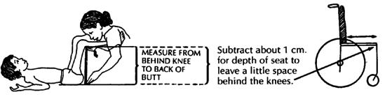 Measurements (seat depth)