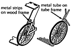 Axle supported on both sides.