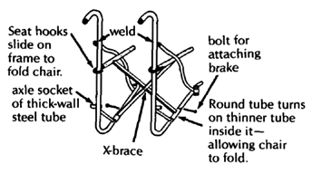 X-brace