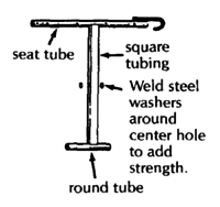 Seat and round tube.