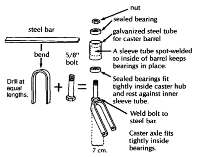 Caster fork and hubs.