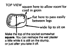 Top of socket's top view