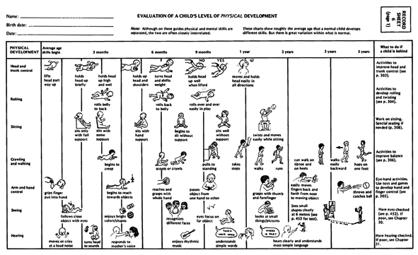 Evaluation of a child's level of physical development