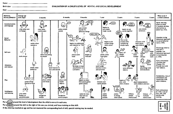 Evaluation of a child's level of mental and social development