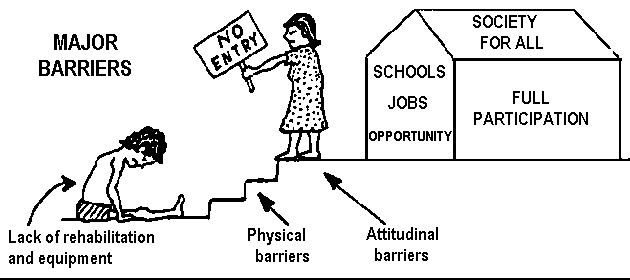 Major barriers: Lack of rehabilitation and equipment, Physical barriers, Attitudinal barriers