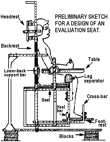 Preliminary sketch for a design of an evaluation seat.