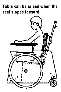 Table can be raised when the seat slopes forward.