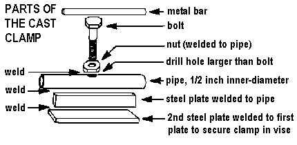 Parts of the cast clamp