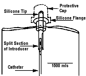 Silicone Tip and Silicone Flange on the top of the plastic bag.