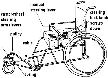 Manual steering lever on the right armrest, and steering lock-knob strews down.