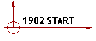 1982 START