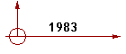 1983