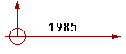 1985