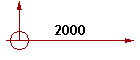 2000