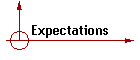 Expectations