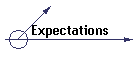 Expectations