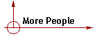 More People